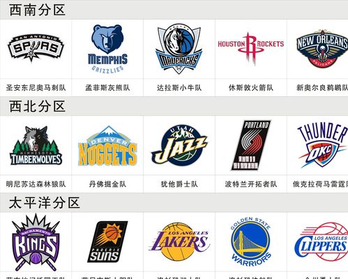 克里斯保罗